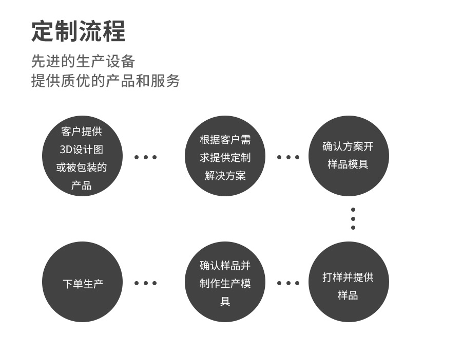 江门纸托厂家 江门纸托厂家